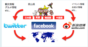 岡山県観光課との連携