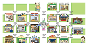 商店街等構造改革支援事業